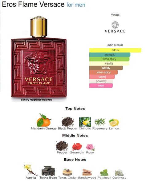 versace eros flame ingredients.